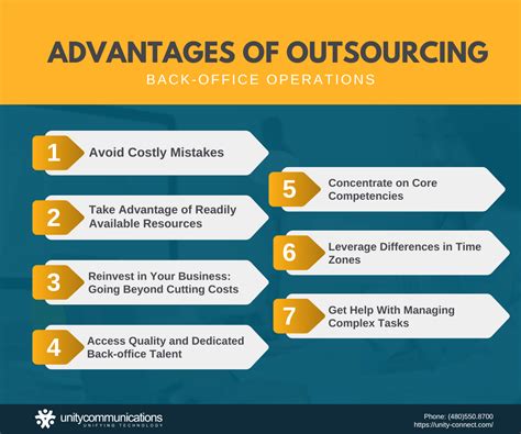Back Office Outsourcing: 6 Ways It Can Help Your .